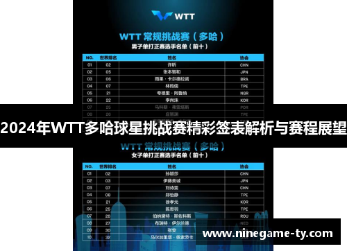 2024年WTT多哈球星挑战赛精彩签表解析与赛程展望